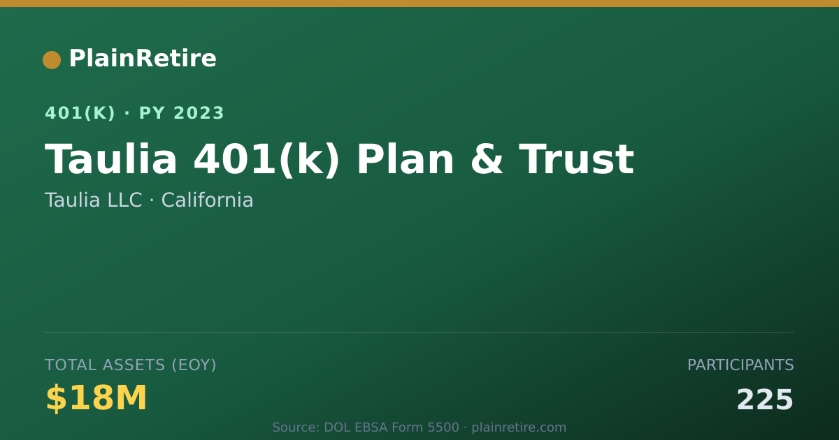 Shareable card for Taulia LLC 401(k) Plan (2023)
