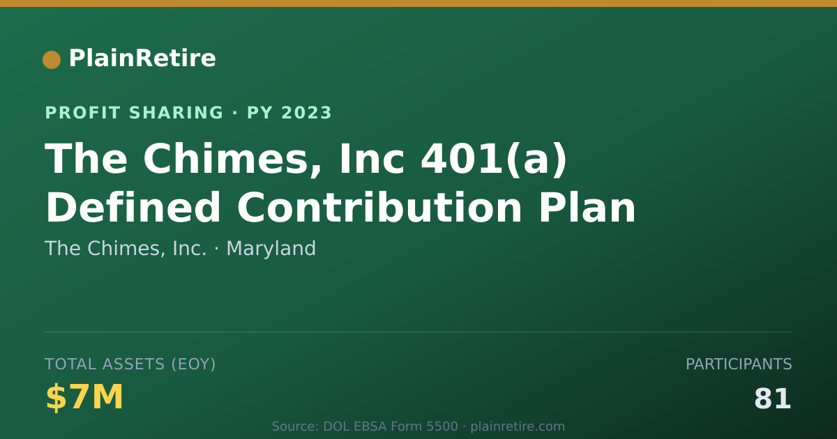 Shareable card for The Chimes, Inc. Profit Sharing Plan (2023)