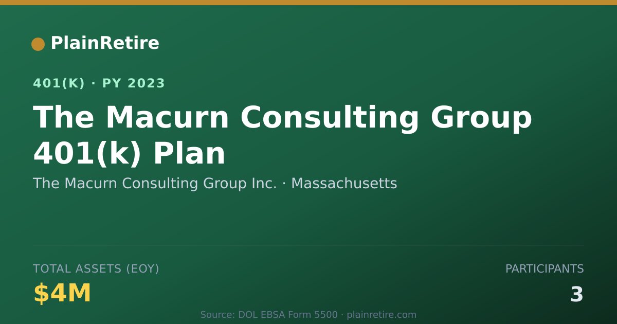 Shareable card for The Macurn Consulting Group Inc. 401(k) Plan (2023)