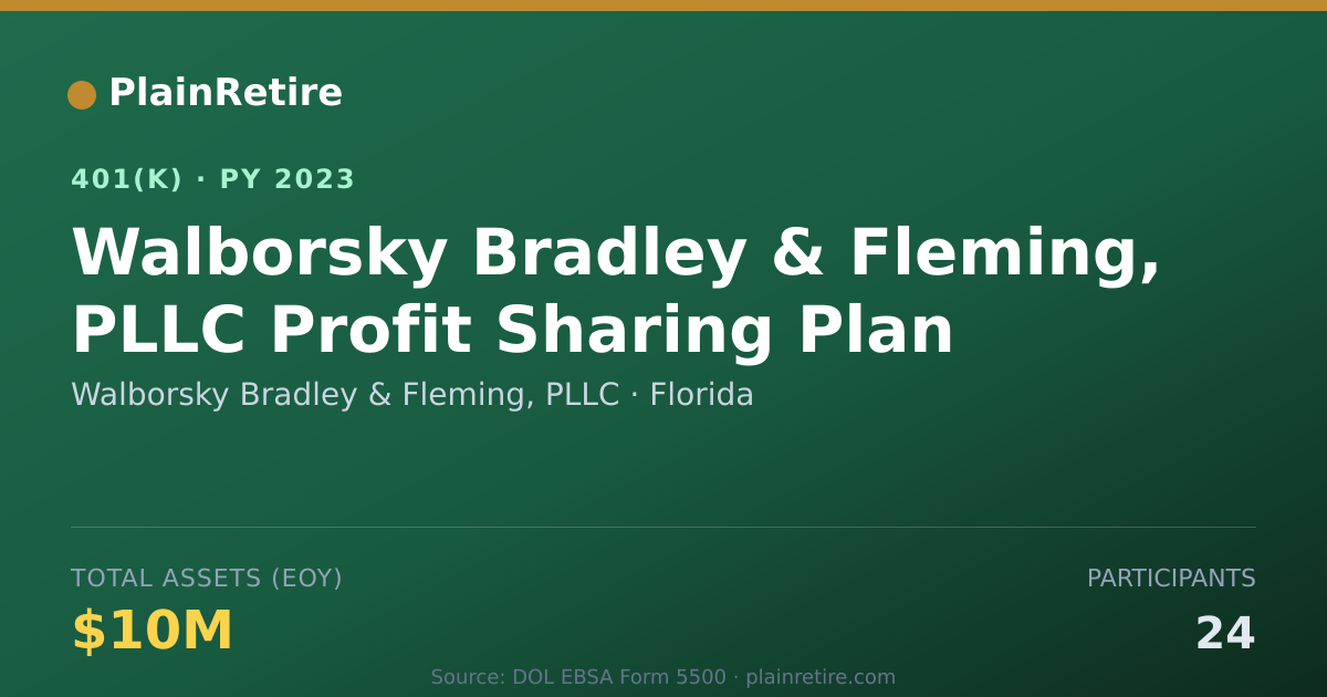 Shareable card for Walborsky Bradley & Fleming, PLLC 401(k) Plan (2023)