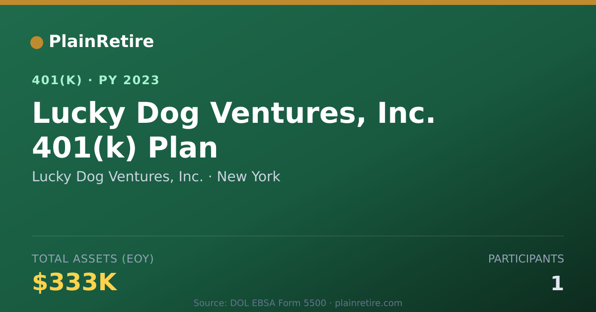 Shareable card for Lucky Dog Ventures, Inc. 401(k) Plan (2023)