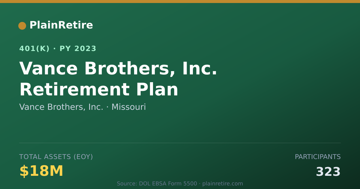 Shareable card for Vance Brothers, Inc. 401(k) Plan (2023)