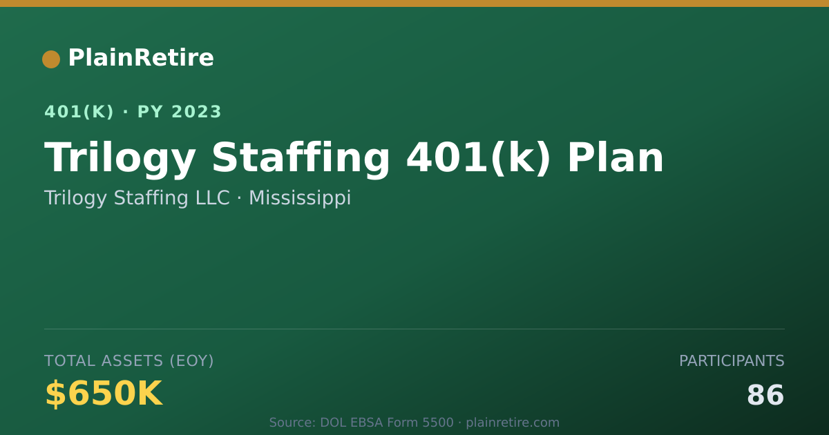 Shareable card for Trilogy Staffing LLC 401(k) Plan (2023)