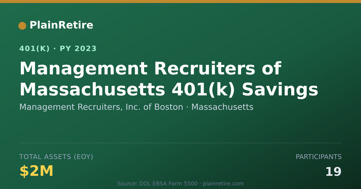 Shareable card for Management Recruiters, Inc. of Boston 401(k) Plan (2023)