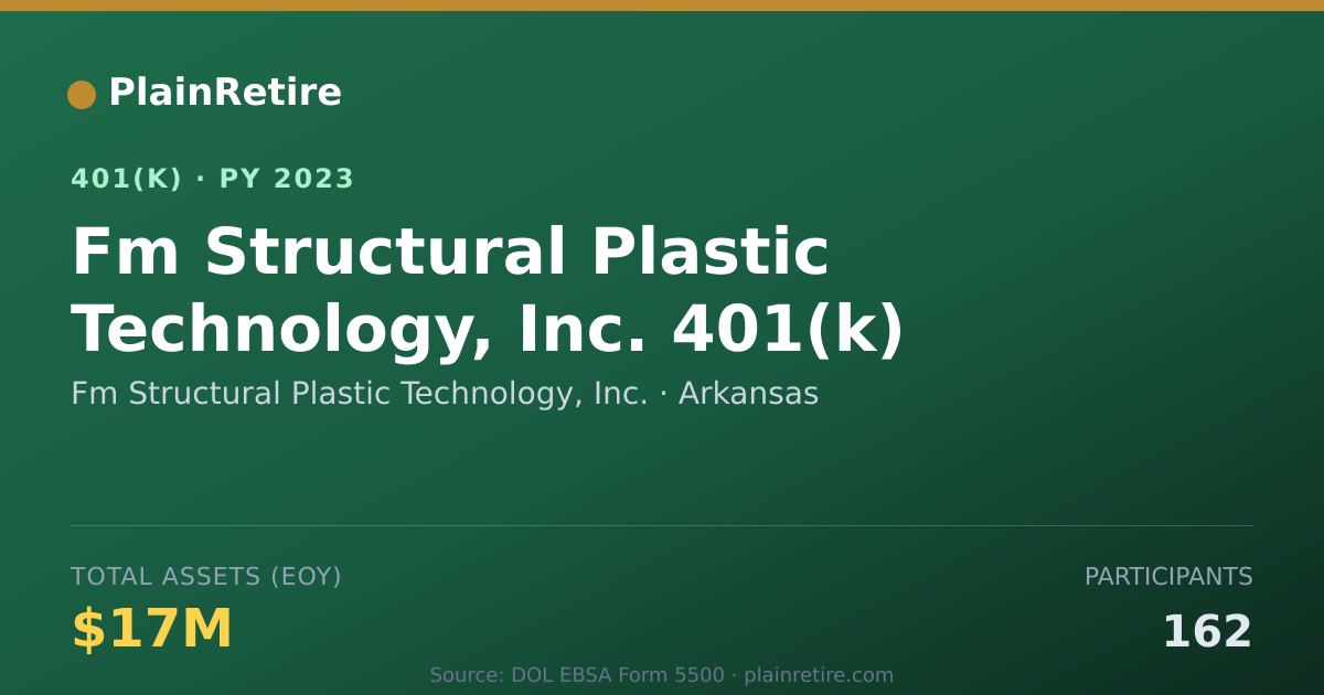 Shareable card for Fm Structural Plastic Technology, Inc. 401(k) Plan (2023)