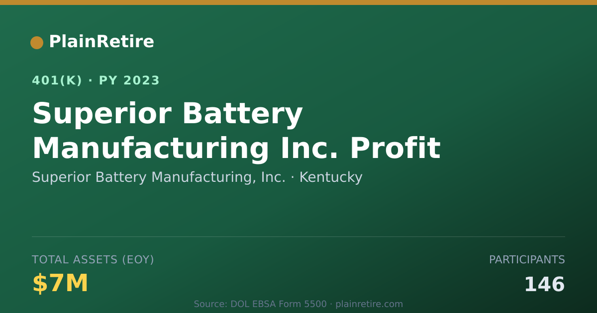 Shareable card for Superior Battery Manufacturing, Inc. 401(k) Plan (2023)