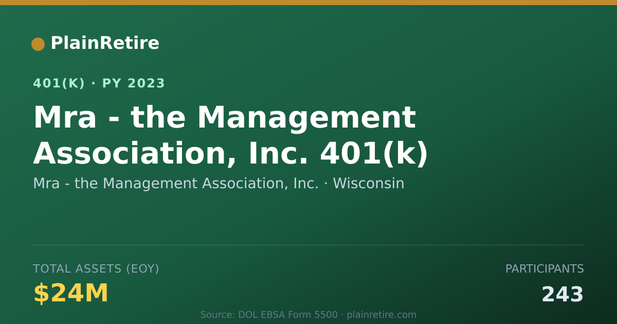 Shareable card for Mra - the Management Association, Inc. 401(k) Plan (2023)