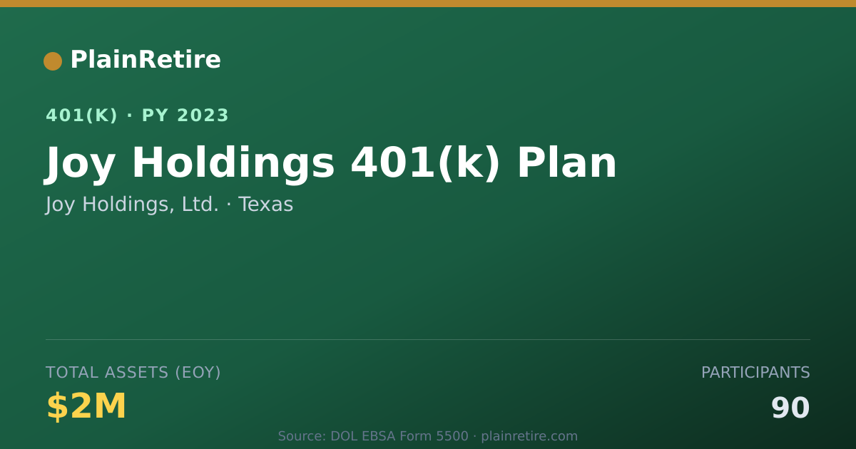 Shareable card for Joy Holdings, Ltd. 401(k) Plan (2023)