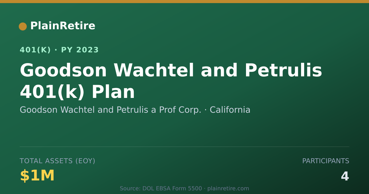 Shareable card for Goodson Wachtel and Petrulis a Prof Corp. 401(k) Plan (2023)