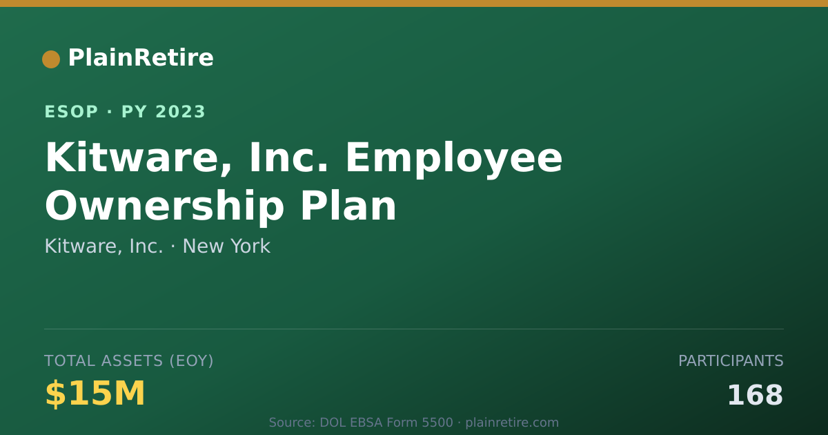 Shareable card for Kitware, Inc. ESOP (2023)