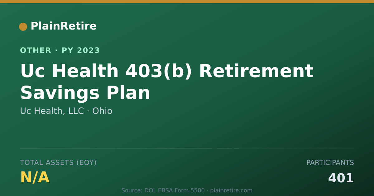 Shareable card for Uc Health, LLC Retirement Plan (2023)