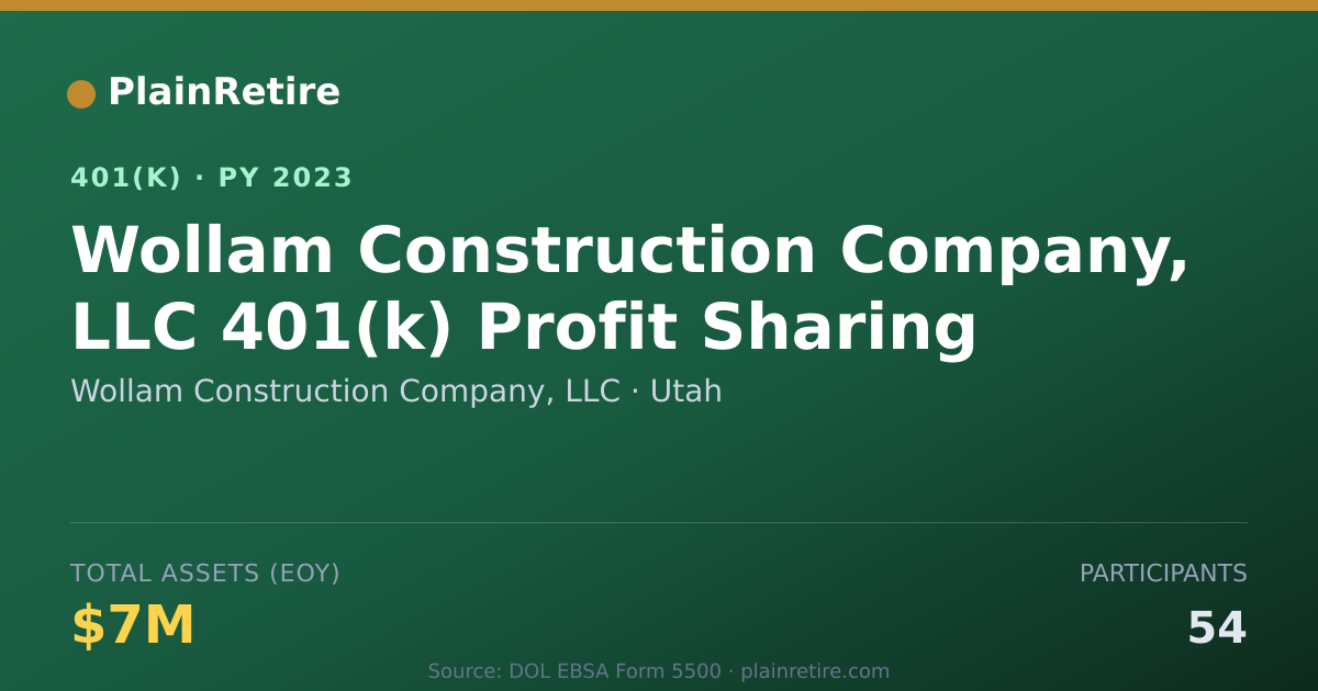 Shareable card for Wollam Construction Company, LLC 401(k) Plan (2023)