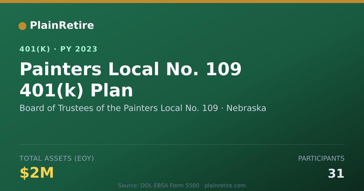 Shareable card for Board of Trustees of the Painters Local N 401(k) Plan (2023)