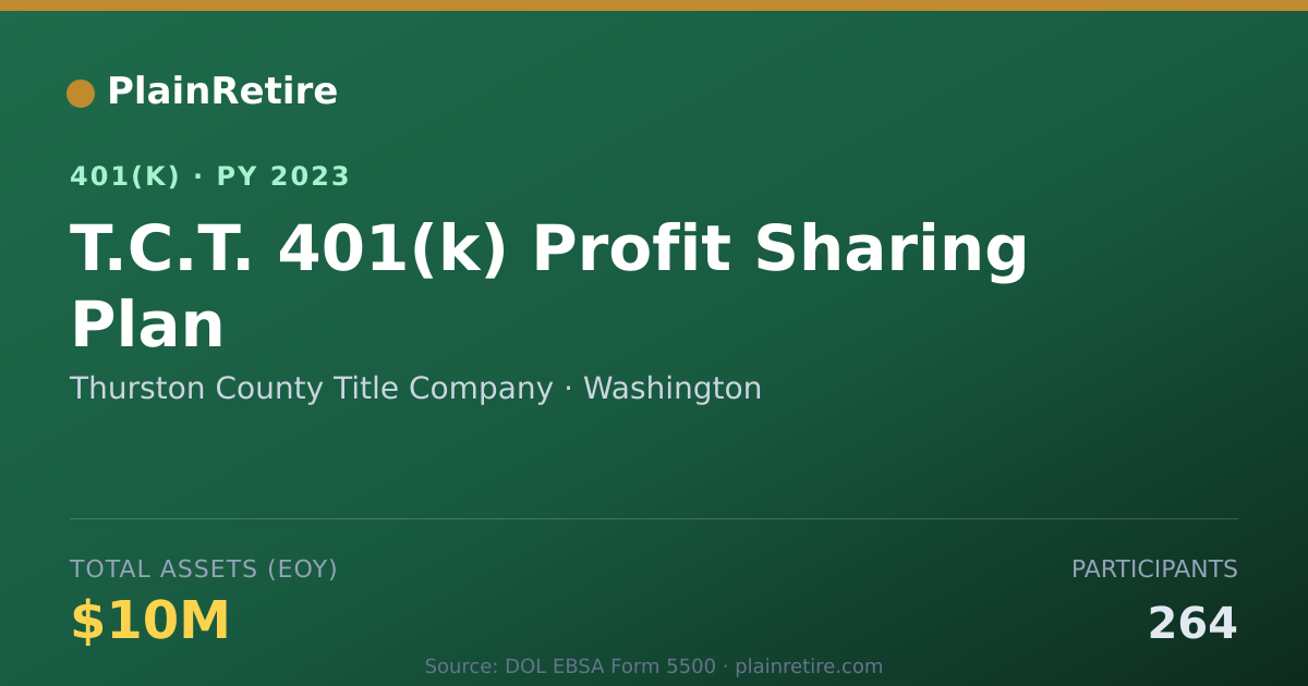 Shareable card for Thurston County Title Company 401(k) Plan (2023)
