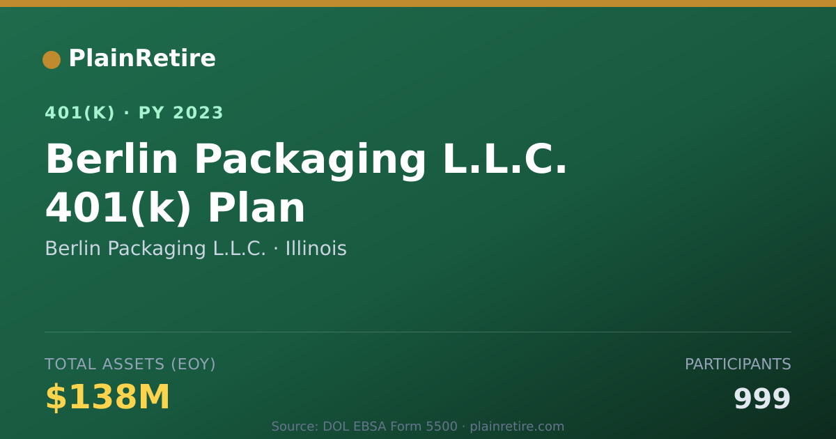 Shareable card for Berlin Packaging L.L.C. 401(k) Plan (2023)