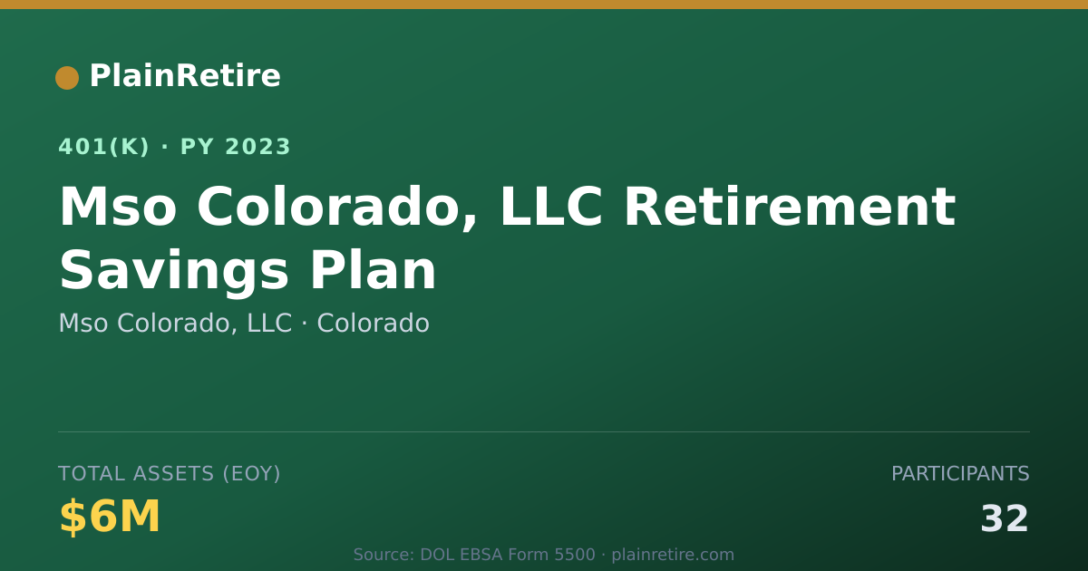 Shareable card for Mso Colorado, LLC 401(k) Plan (2023)
