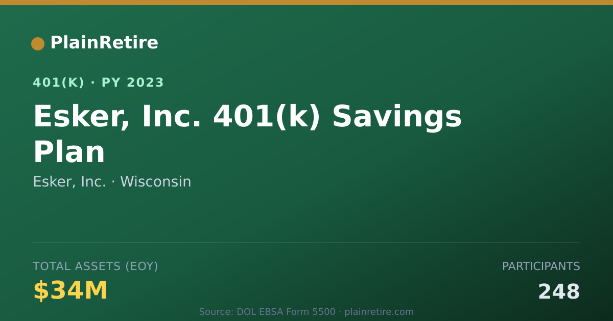 Shareable card for Esker, Inc. 401(k) Plan (2023)