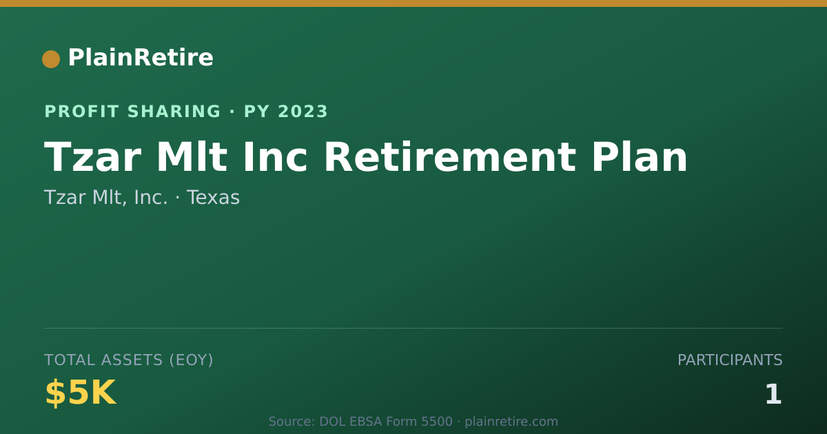 Shareable card for Tzar Mlt, Inc. Profit Sharing Plan (2023)