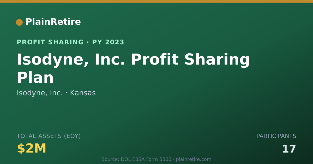 Shareable card for Isodyne, Inc. Profit Sharing Plan (2023)