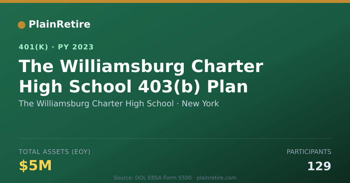 Shareable card for The Williamsburg Charter High School 401(k) Plan (2023)