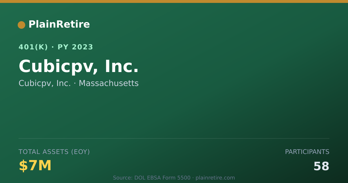 Shareable card for Cubicpv, Inc. 401(k) Plan (2023)
