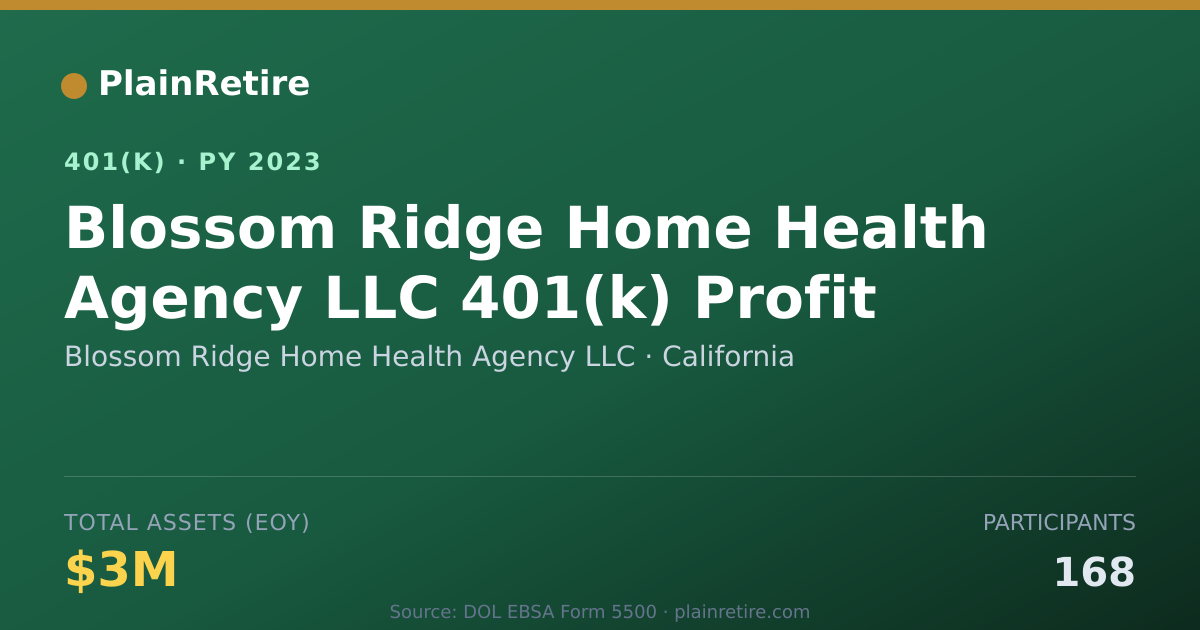Shareable card for Blossom Ridge Home Health Agency LLC 401(k) Plan (2023)
