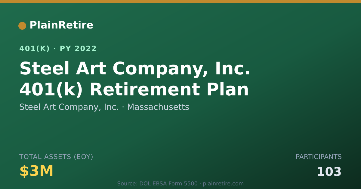 Shareable card for Steel Art Company, Inc. 401(k) Plan (2022)