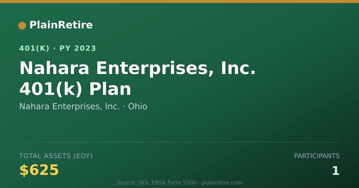 Shareable card for Nahara Enterprises, Inc. 401(k) Plan (2023)