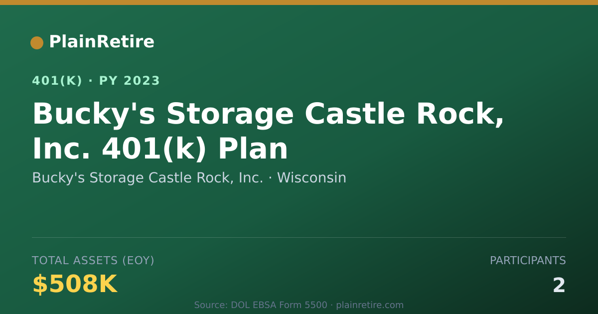 Shareable card for Bucky's Storage Castle Rock, Inc. 401(k) Plan (2023)