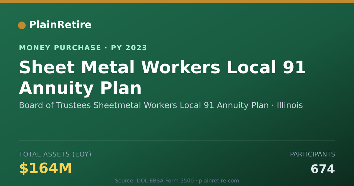 Shareable card for Board of Trustees Sheetmetal Work Money Purchase Plan (2023)