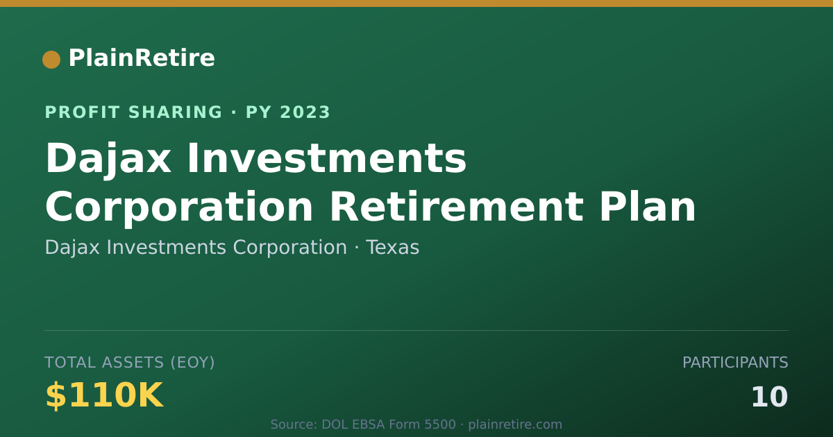 Shareable card for Dajax Investments Corporation Profit Sharing Plan (2023)