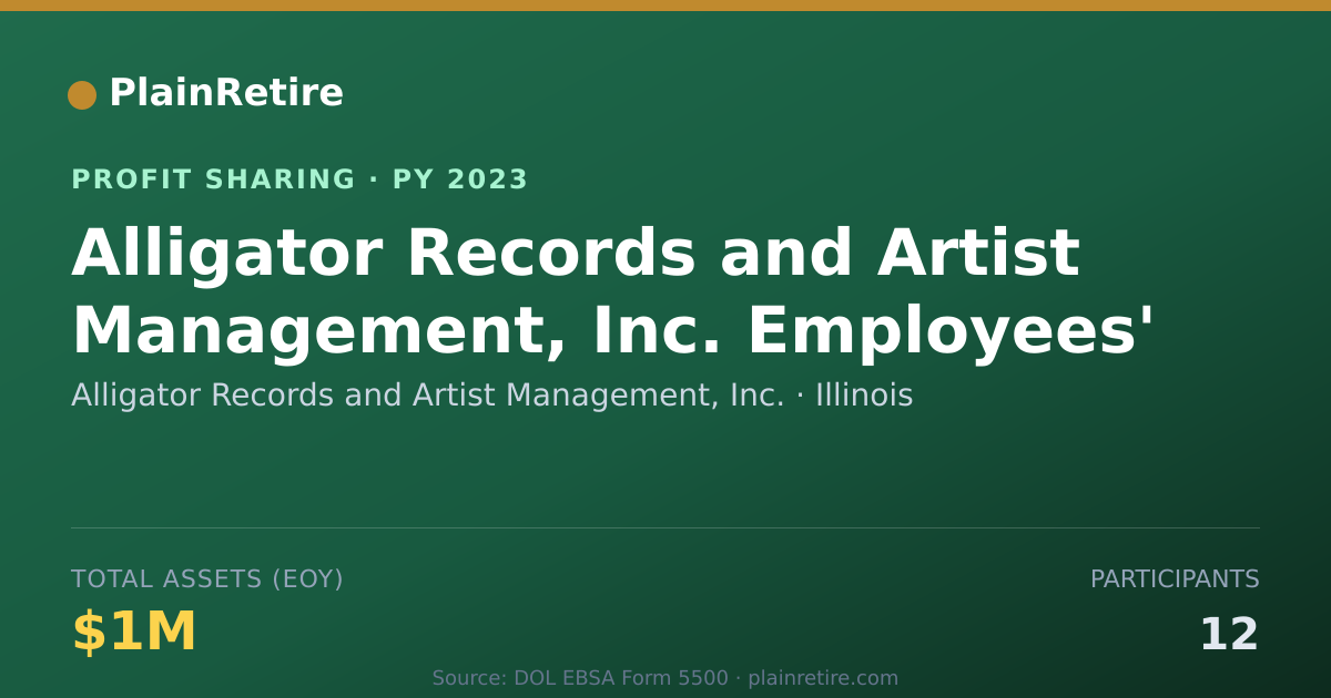 Shareable card for Alligator Records and Artist Mana Profit Sharing Plan (2023)