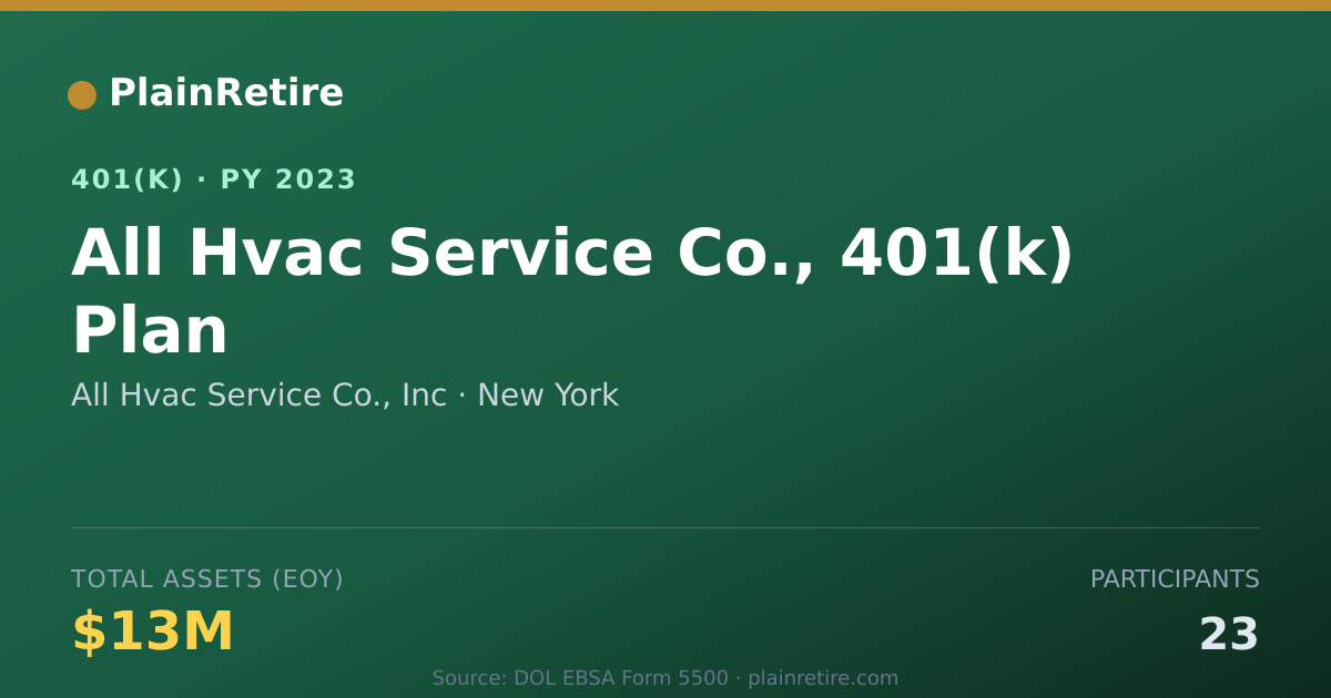Shareable card for All Hvac Service Co., Inc 401(k) Plan (2023)
