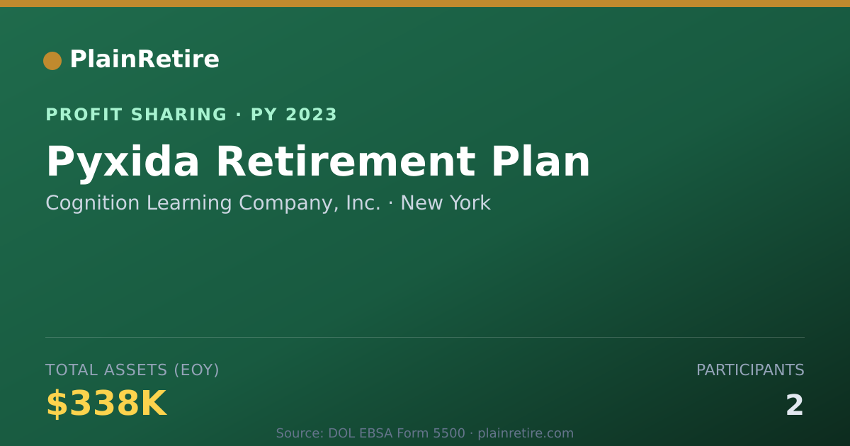 Shareable card for Cognition Learning Company, Inc. Profit Sharing Plan (2023)
