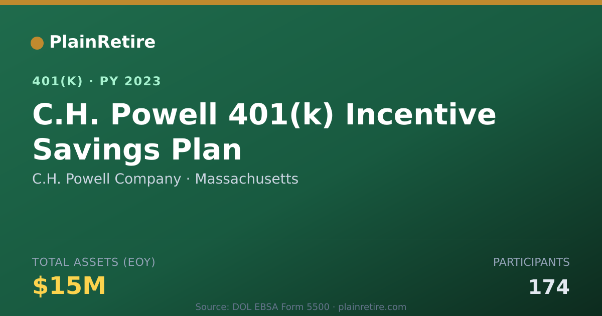 Shareable card for C.H. Powell Company 401(k) Plan (2023)