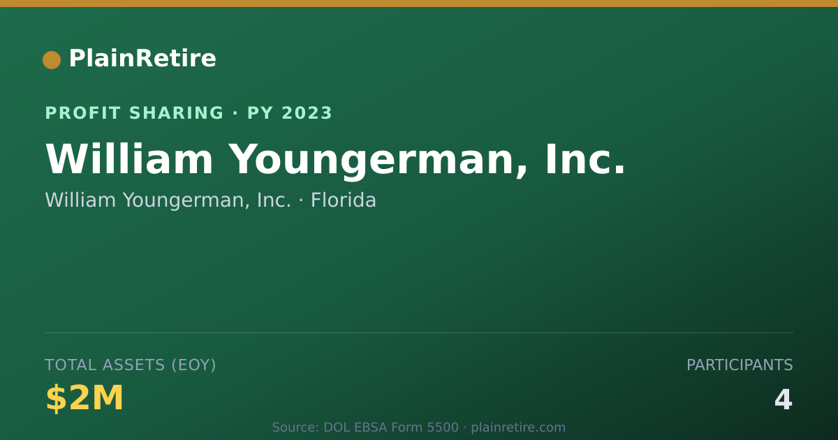 Shareable card for William Youngerman, Inc. Profit Sharing Plan (2023)