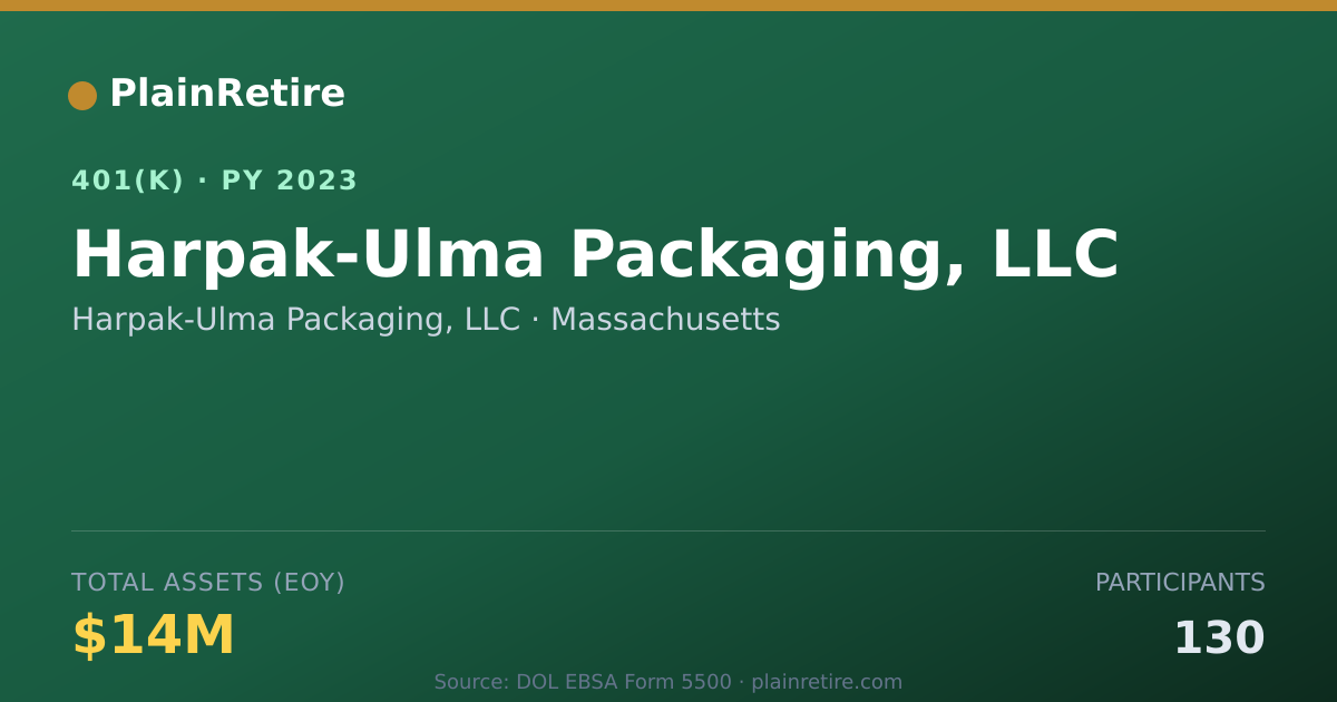Shareable card for Harpak-Ulma Packaging, LLC 401(k) Plan (2023)