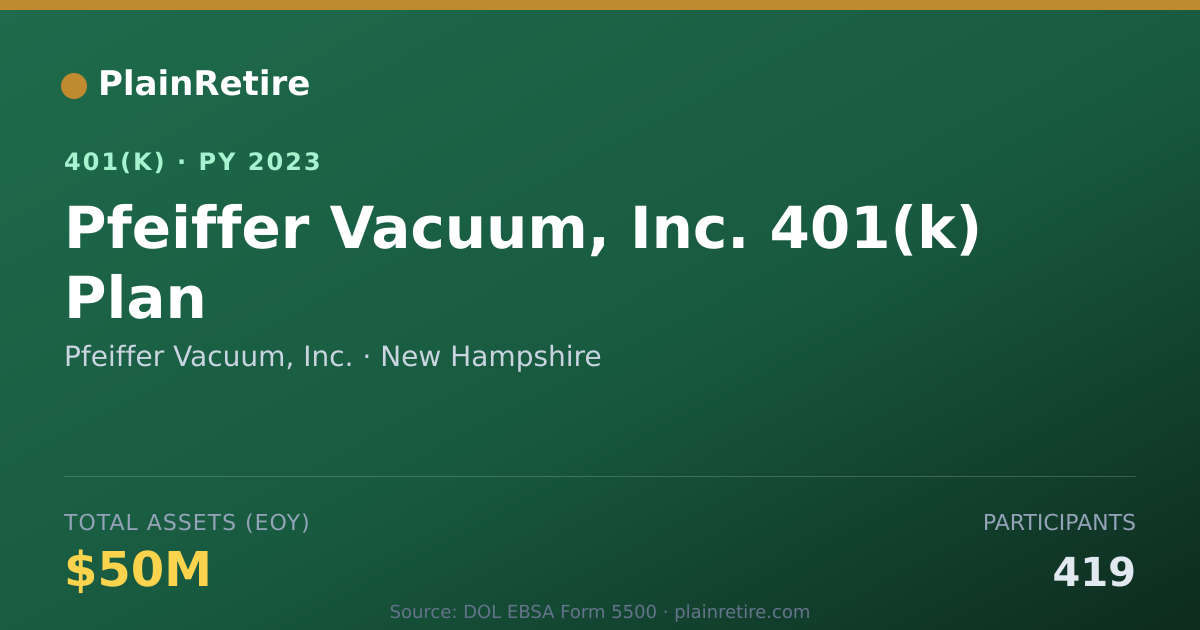 Shareable card for Pfeiffer Vacuum, Inc. 401(k) Plan (2023)