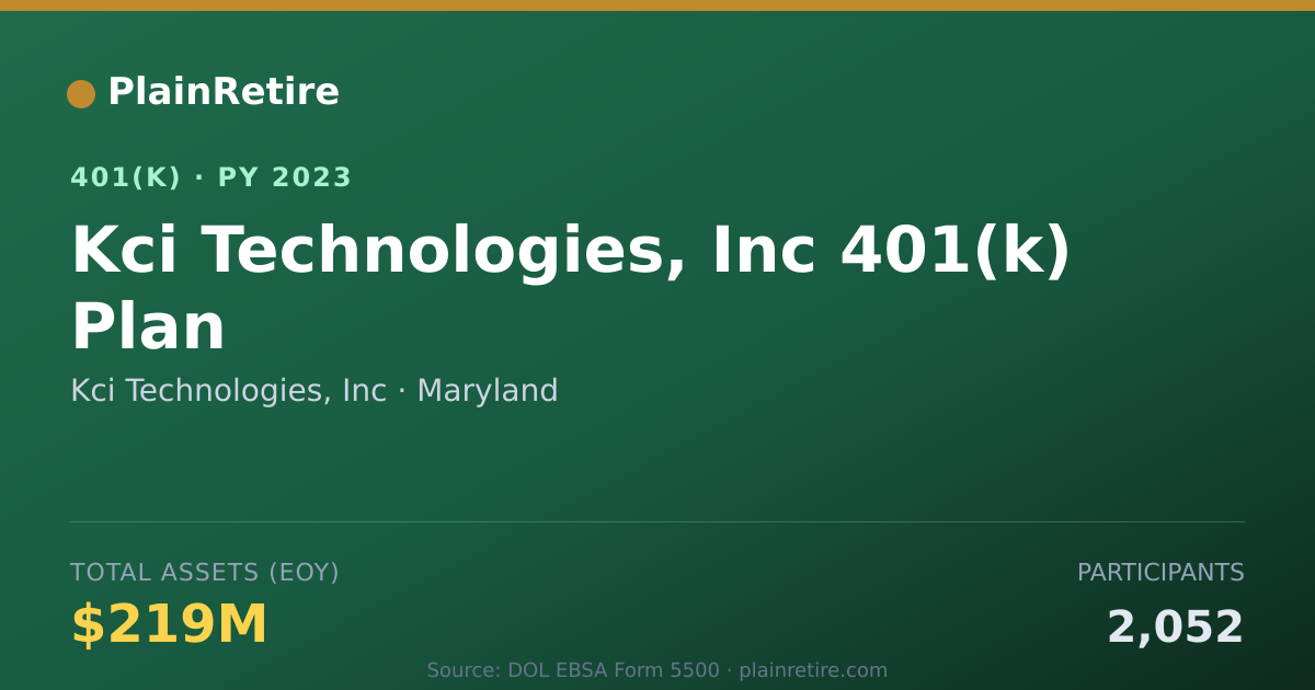 Shareable card for Kci Technologies, Inc 401(k) Plan (2023)