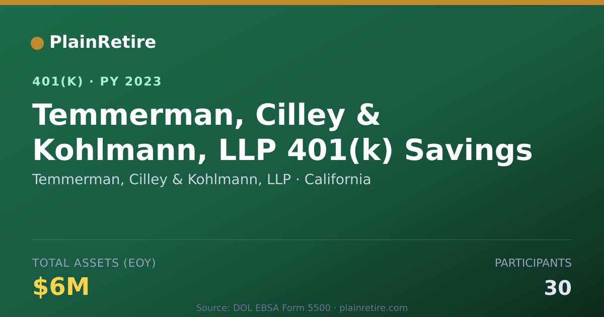 Shareable card for Temmerman, Cilley & Kohlmann, LLP 401(k) Plan (2023)