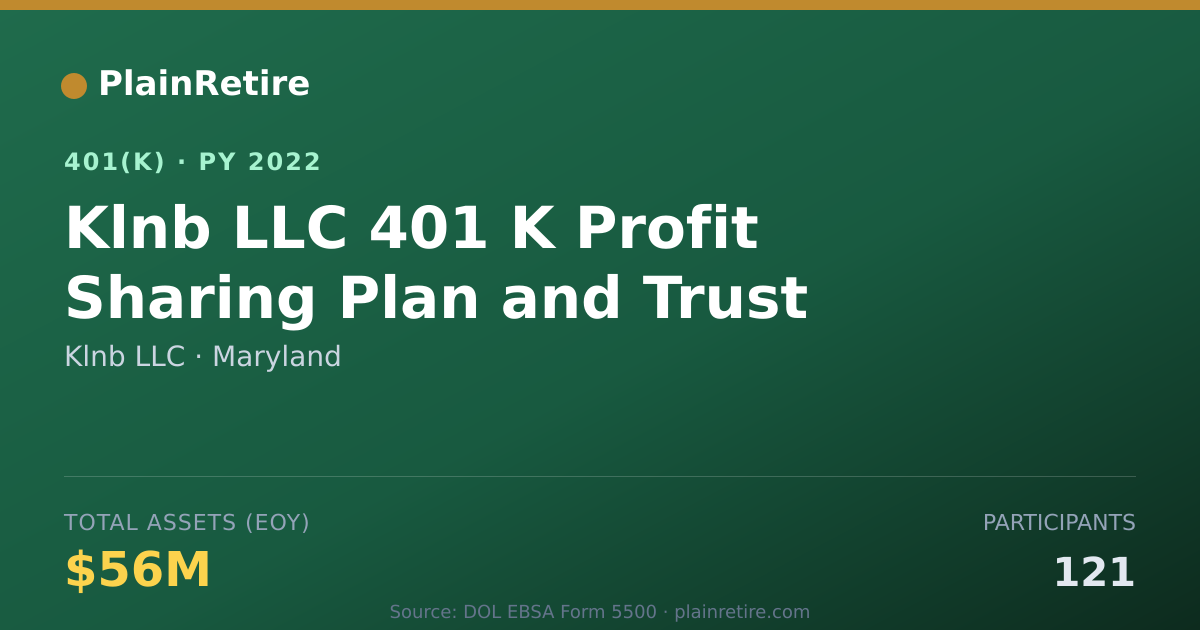Shareable card for Klnb LLC 401(k) Plan (2022)
