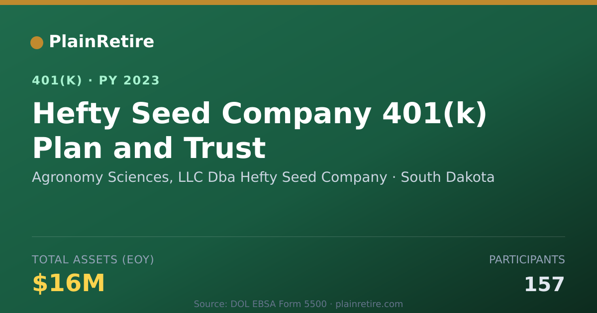 Shareable card for Agronomy Sciences, LLC Dba Hefty Seed Com 401(k) Plan (2023)