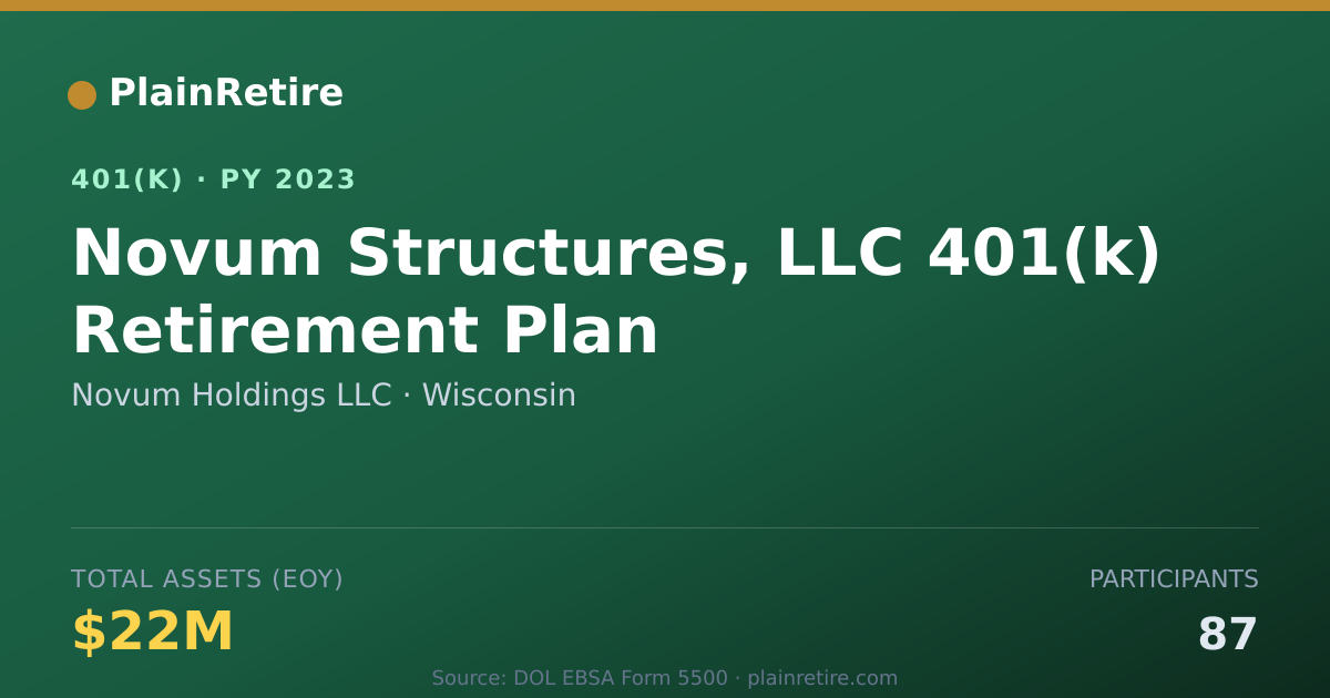 Shareable card for Novum Holdings LLC 401(k) Plan (2023)