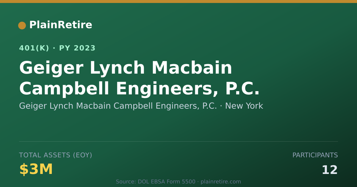 Shareable card for Geiger Lynch Macbain Campbell Engineers, 401(k) Plan (2023)