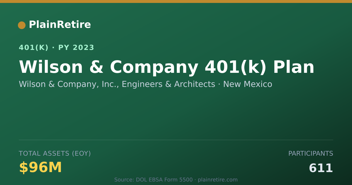 Shareable card for Wilson & Company, Inc., Engineers & Archi 401(k) Plan (2023)