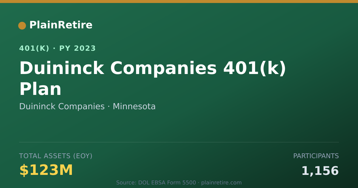 Shareable card for Duininck Companies 401(k) Plan (2023)