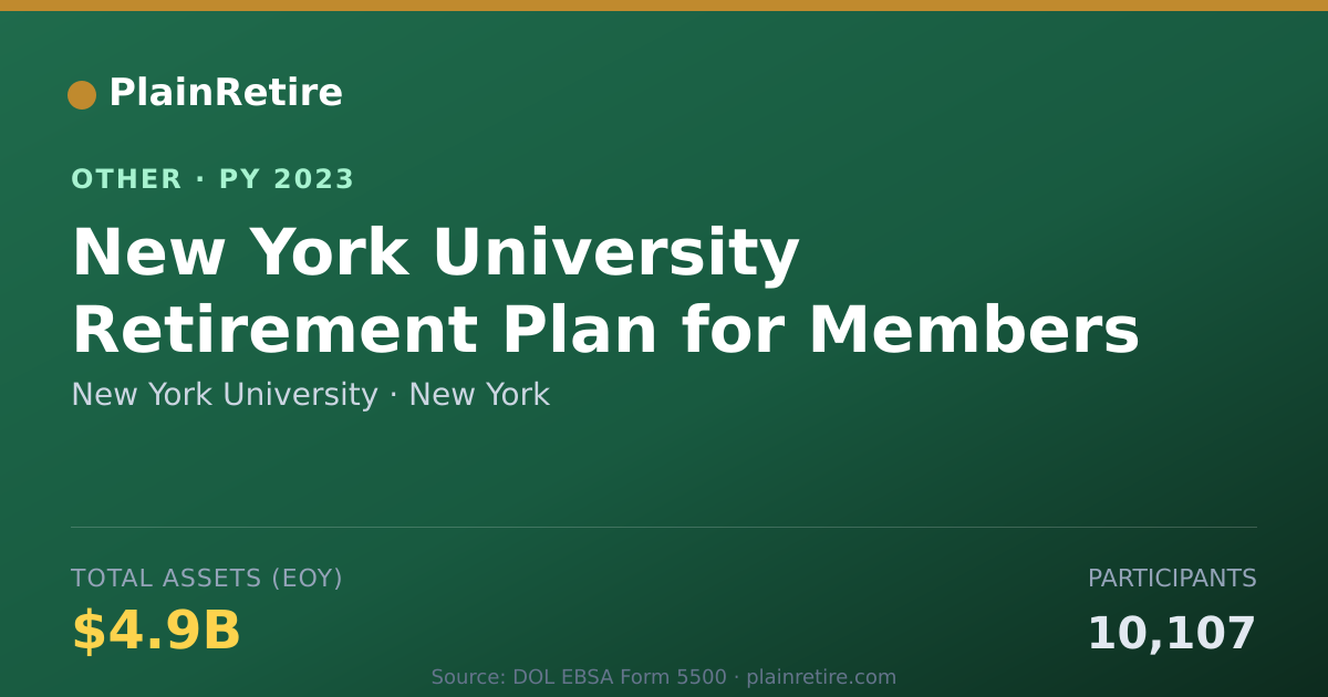 Shareable card for New York University Retirement Plan (2023)