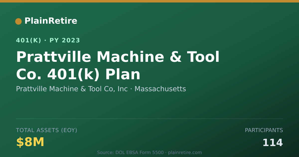 Shareable card for Prattville Machine & Tool Co, Inc 401(k) Plan (2023)