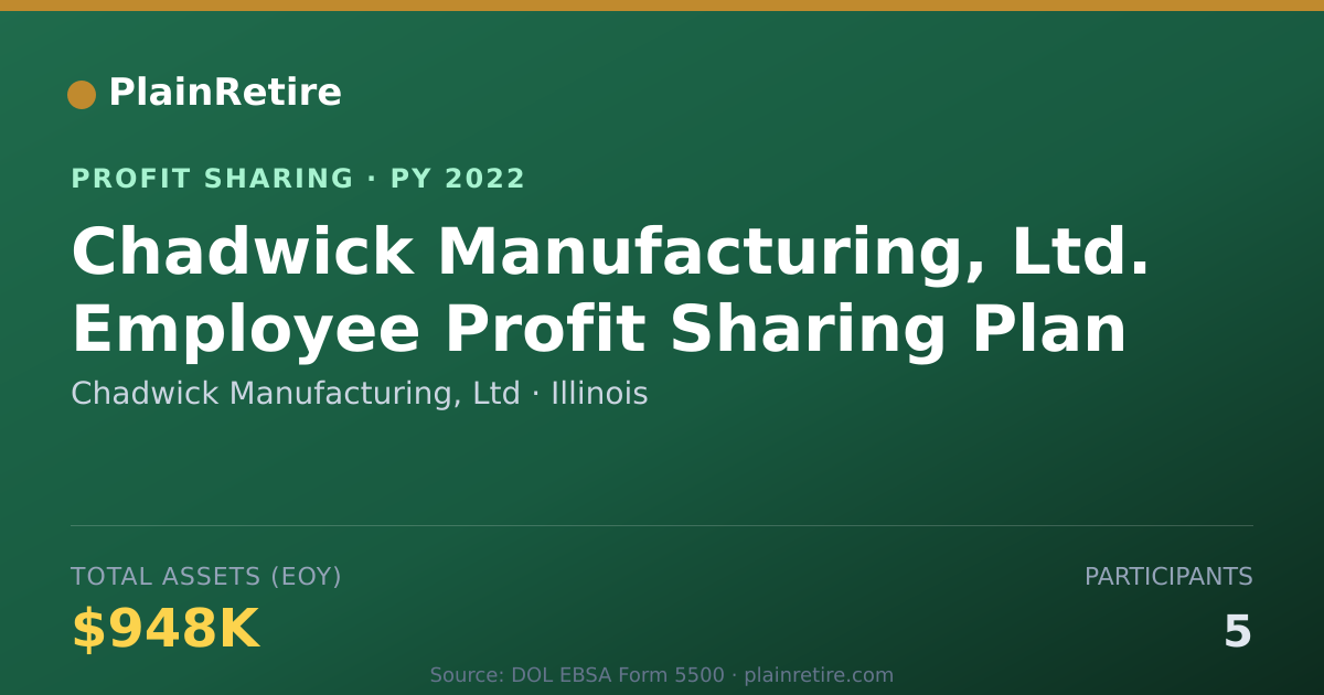 Shareable card for Chadwick Manufacturing, Ltd Profit Sharing Plan (2022)