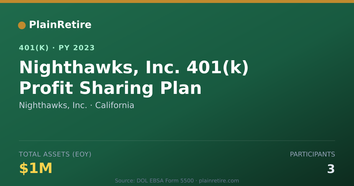 Shareable card for Nighthawks, Inc. 401(k) Plan (2023)
